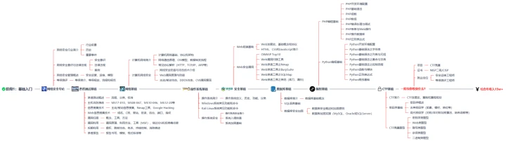 制定篮球交流计划以促进个人技能发展的方法_2